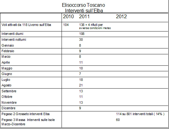  - tabella elisoccorso 3 copia